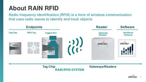 rain rfid healthcare|rain rfid reader.